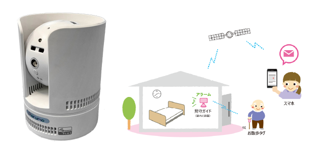 メールやGPSで確認できるお知らせ機器 イラスト