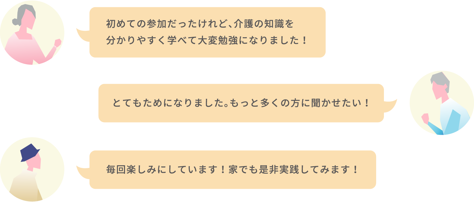 初めての参加だったけれど、介護の知識を分かりやすく学べて大変勉強になりました！ とてもためになりました。もっと多くの方に聞かせたい！ 毎回楽しみにしています！家でも是非実践してみます！