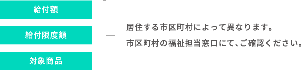 給付額・給付限度額・対象商品 移住する市区町村によって異なります。市区町村の福祉担当窓口にて、ご確認ください。